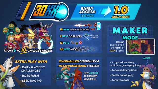 Hình ảnh gameplay 30XX v1.3.3-P2P