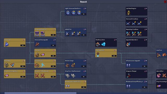 Hình ảnh gameplay Dream Engines Nomad Cities v1.0.544-P2P