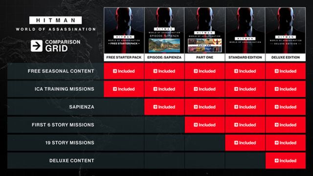Hình ảnh gameplay Hitman 3 Deluxe Edition v3.220.2-P2P