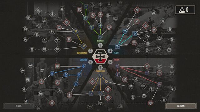 Hình ảnh gameplay The Great War Western Front-P2P