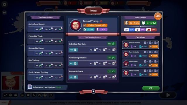 Hình ảnh gameplay The Political Machine 2024 Tim Walz-SKIDROW