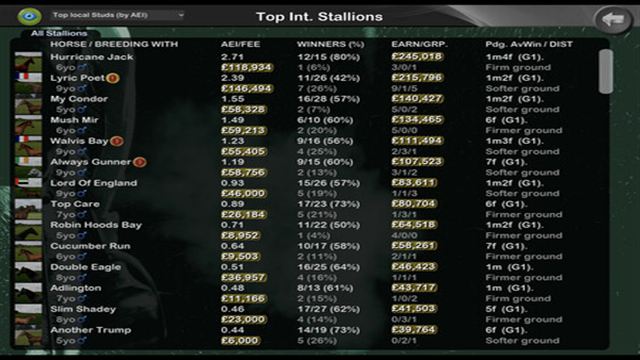 Hình ảnh gameplay Starters Orders Touch Horse Racing-SKIDROW