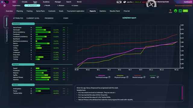 Hình ảnh gameplay Tennis Manager 2024-TENOKE